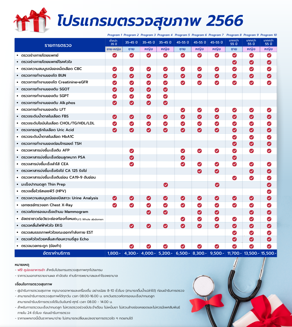 โปรแกรมการตรวจสุขภาพประจำปี 2566'.png